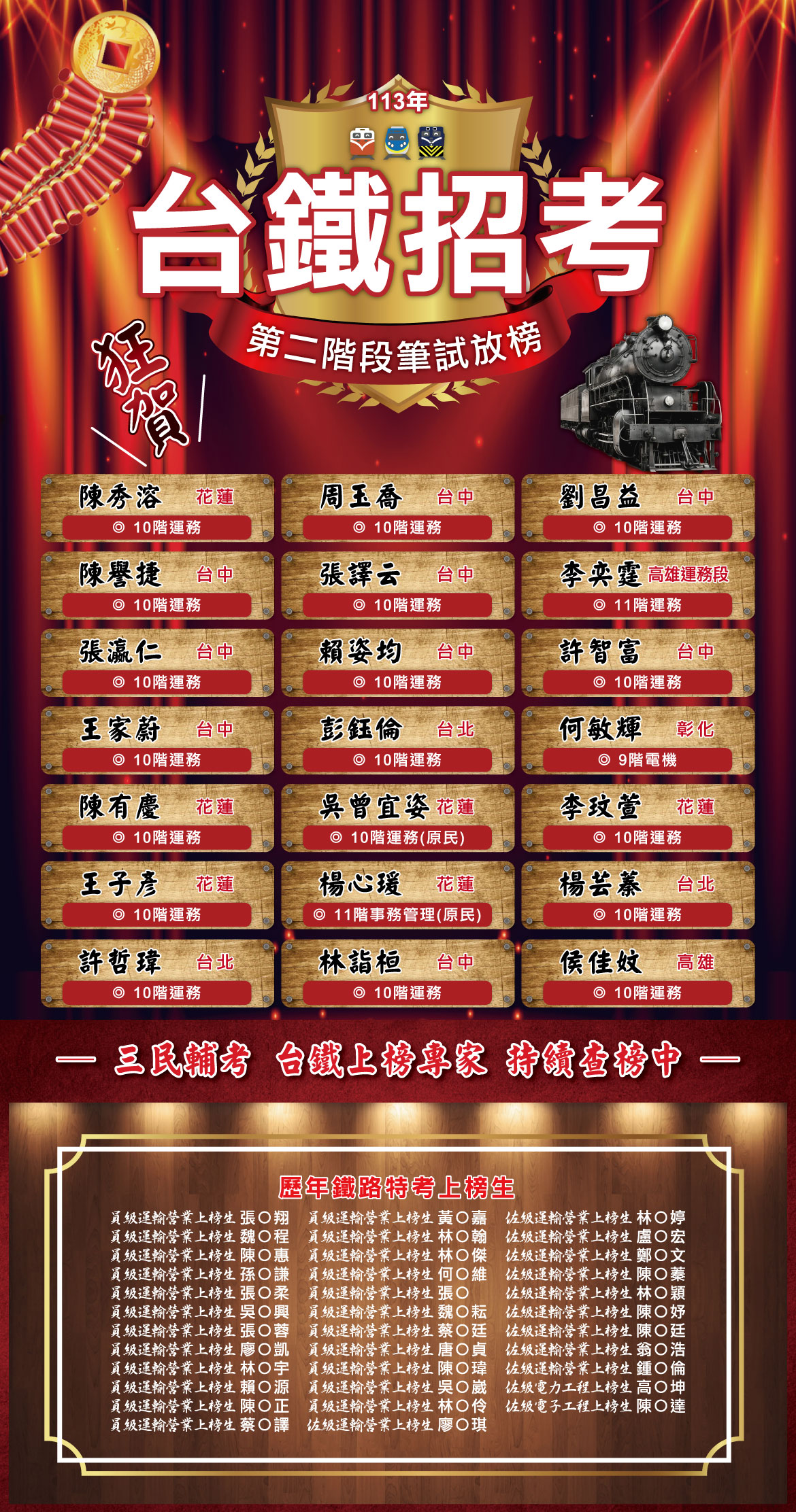 113台鐵招考榮譽榜單