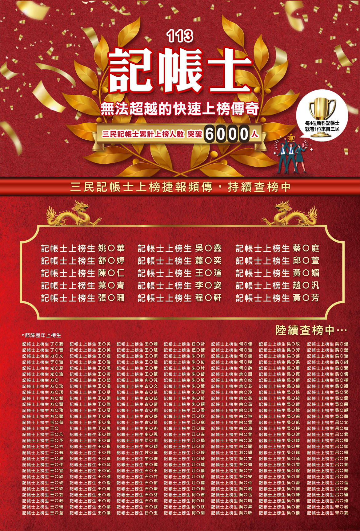 113年記帳士紅榜｜無法超越的快速上榜傳奇-三民輔考