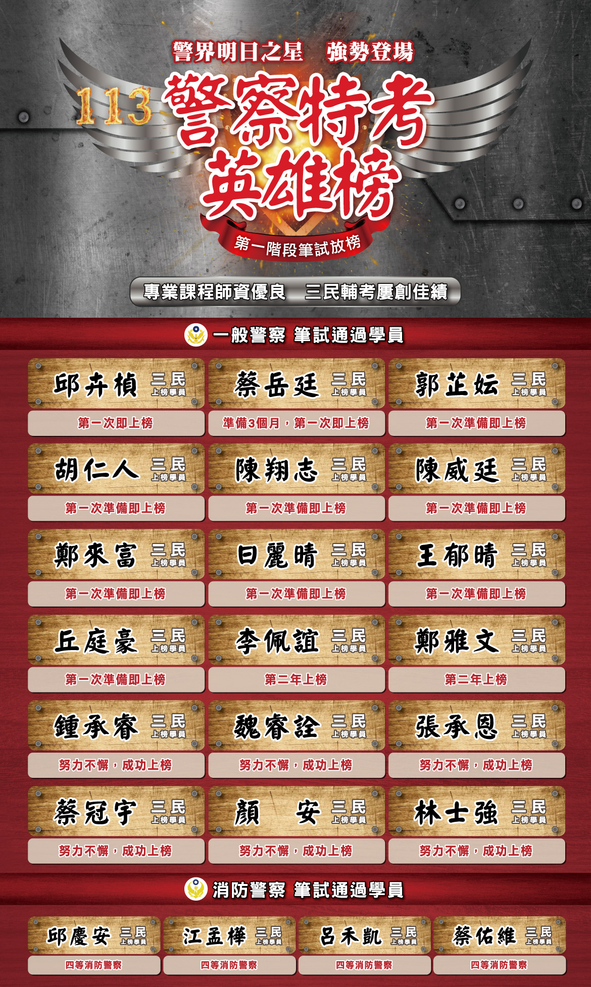 113年警察特考筆試英雄榜