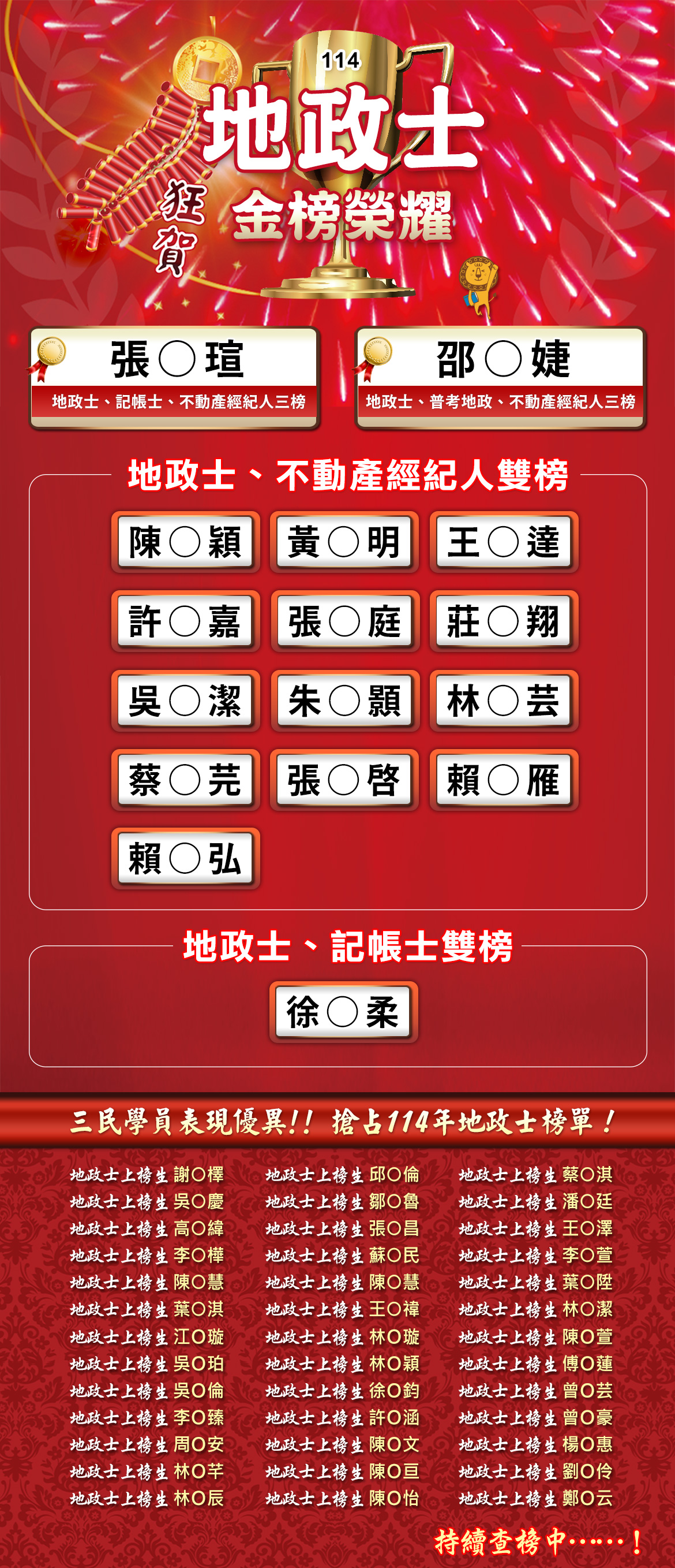 114年郵局招考榮譽榜單｜無法超越的快速上榜傳奇-三民輔考