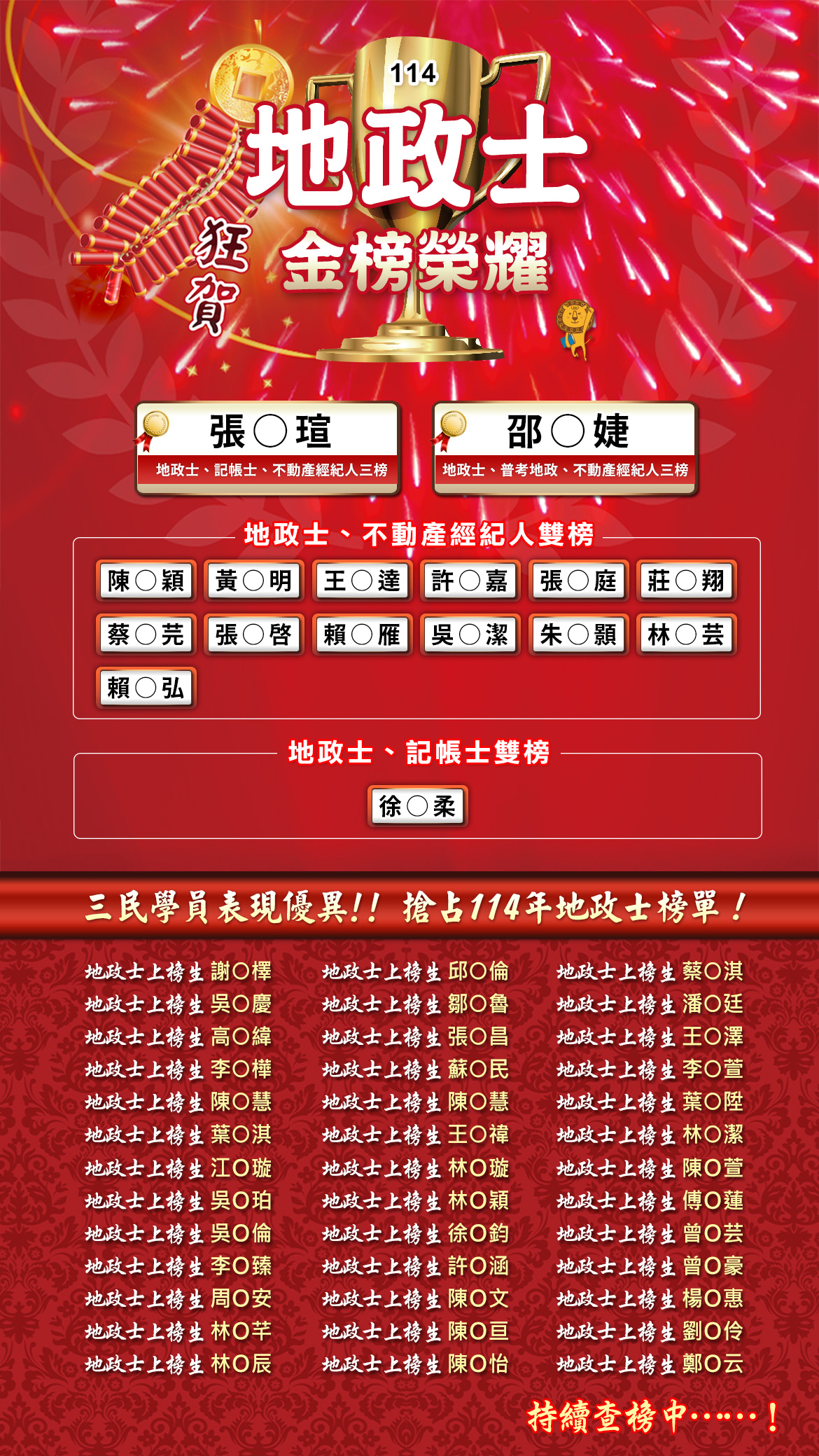 114年郵局招考榮譽榜單｜無法超越的快速上榜傳奇-三民輔考