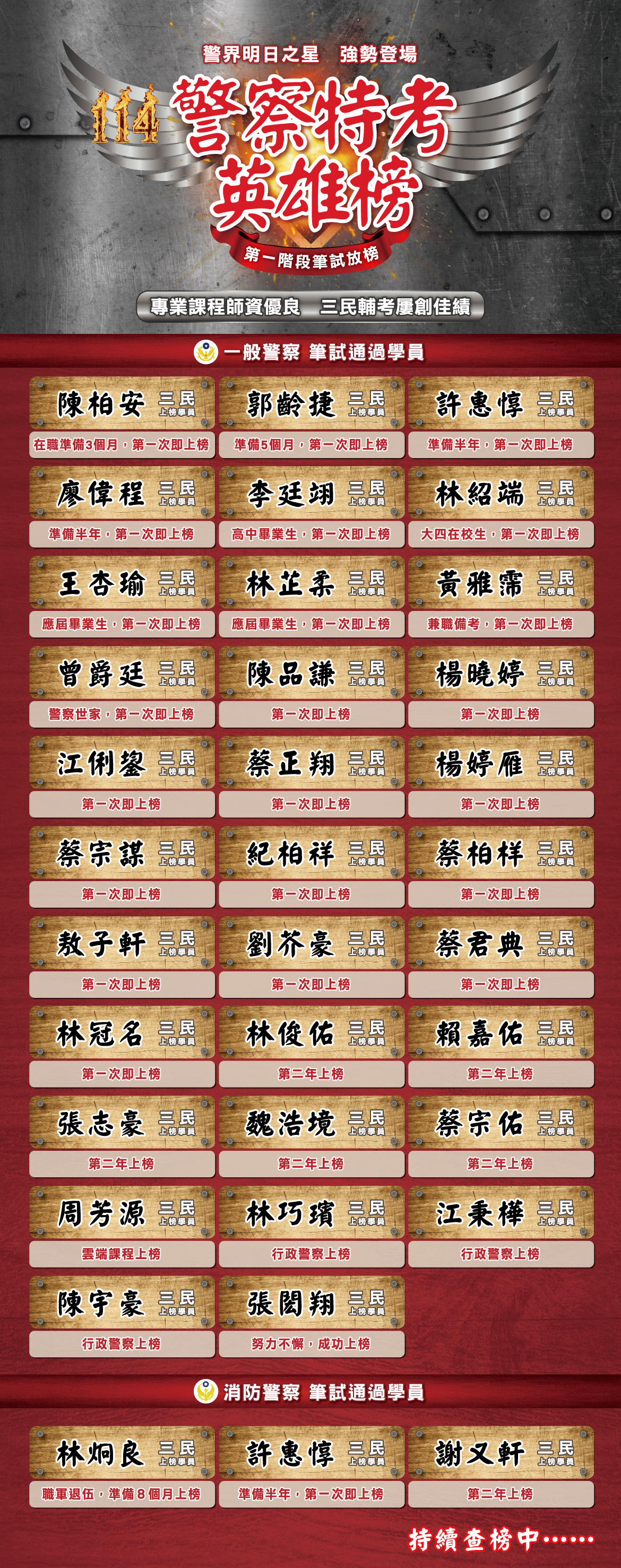 114年警察特考筆試英雄榜