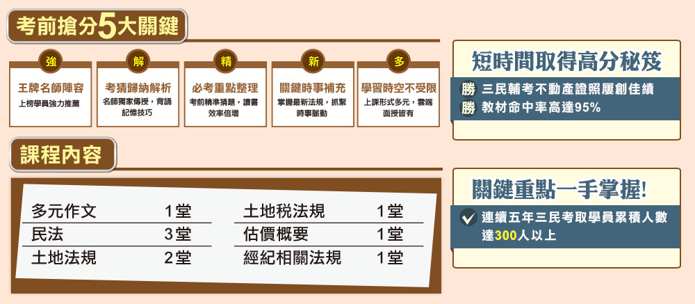 考前快速有效複習 掌握考試重點