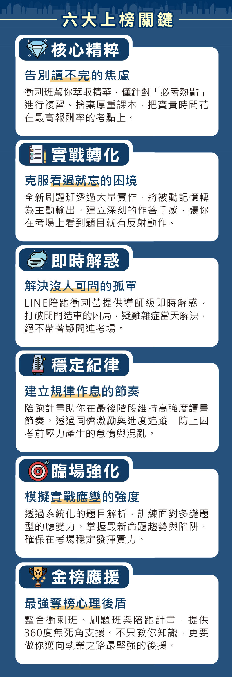 地政士考衝班+刷題班+陪跑計畫=最強上榜保證