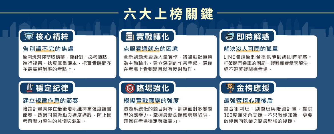 地政士考衝班+刷題班+陪跑計畫=最強上榜保證