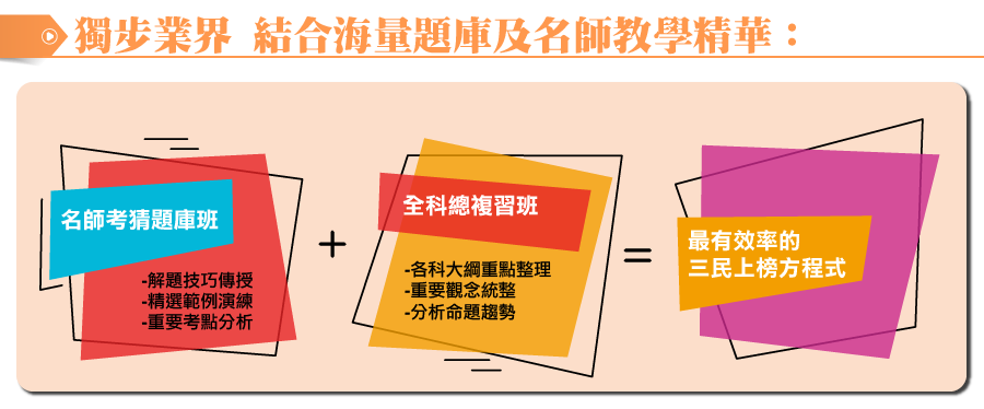 鐵路特考考衝班！