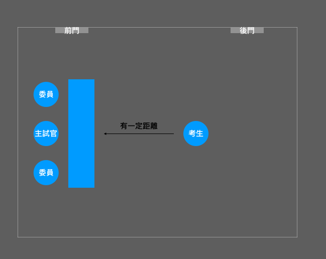 口面試場地