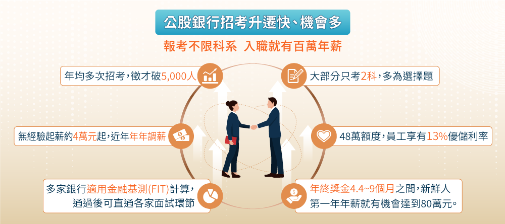 公股銀行招考，報考不限科系