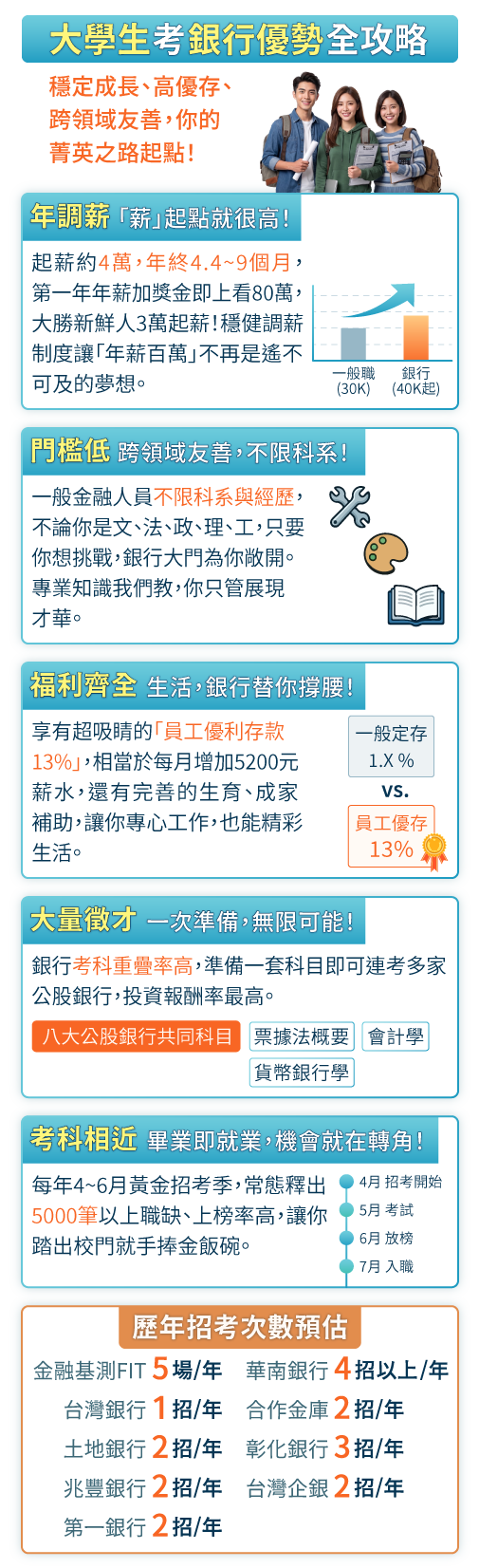 公股銀行招考，報考不限科系