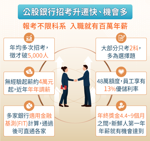 公股銀行招考，報考不限科系