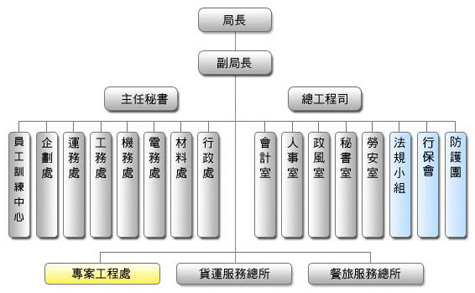 鐵路局招考 鐵道員 鐵路局招考2012 鐵路特考 鐵路局工作內容 三民補習班