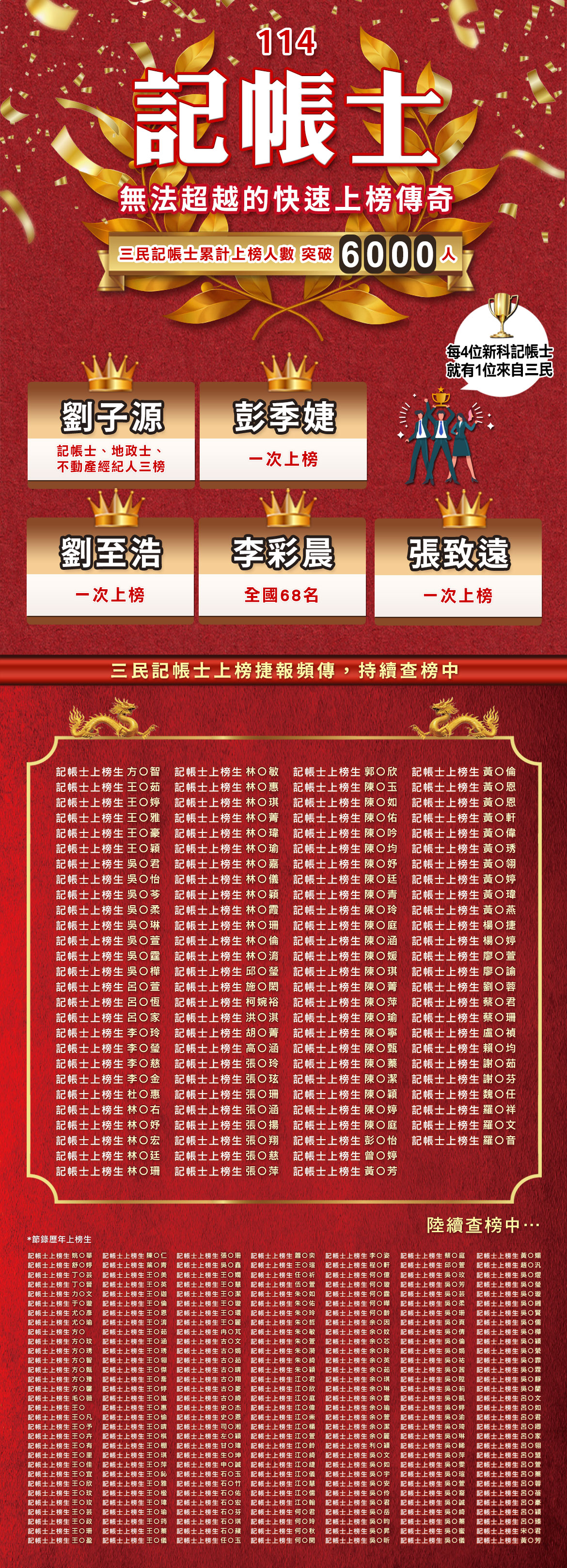 114年記帳士紅榜｜無法超越的快速上榜傳奇-三民輔考