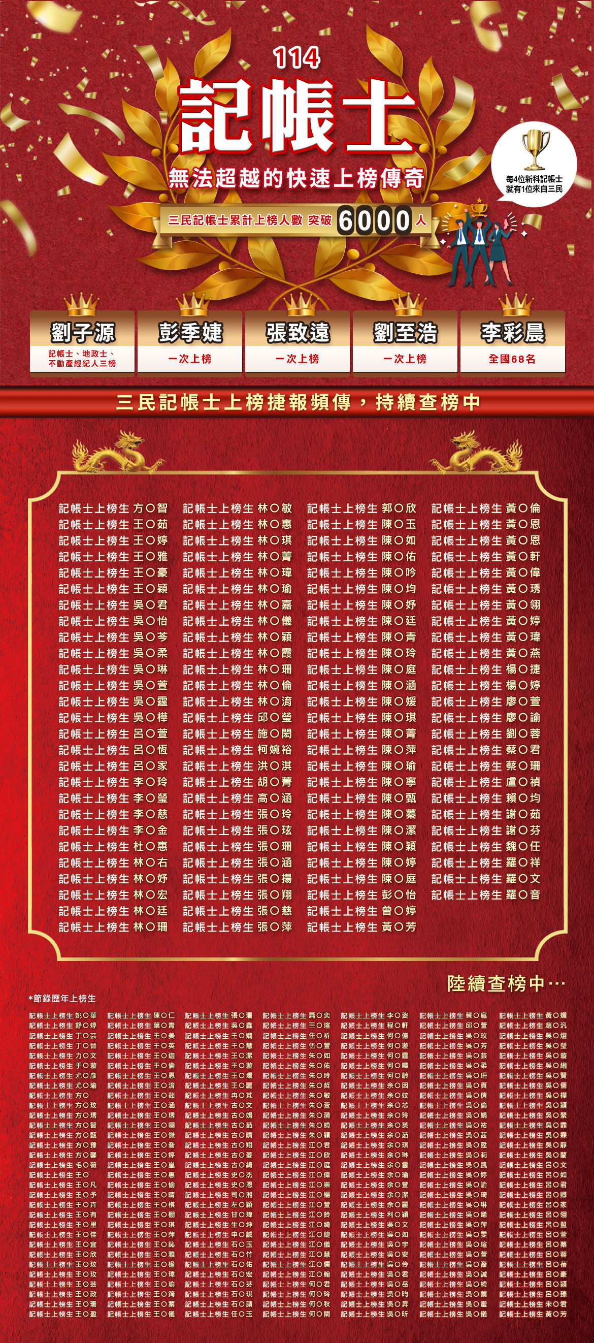 114年記帳士紅榜｜無法超越的快速上榜傳奇-三民輔考