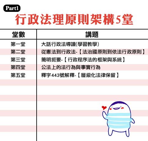 Part1-行政學法理原則架構5堂